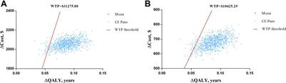 Exploring the Appropriate Price of Semaglutide for Type 2 Diabetes Patients Based on Cost-Utility Analysis in China